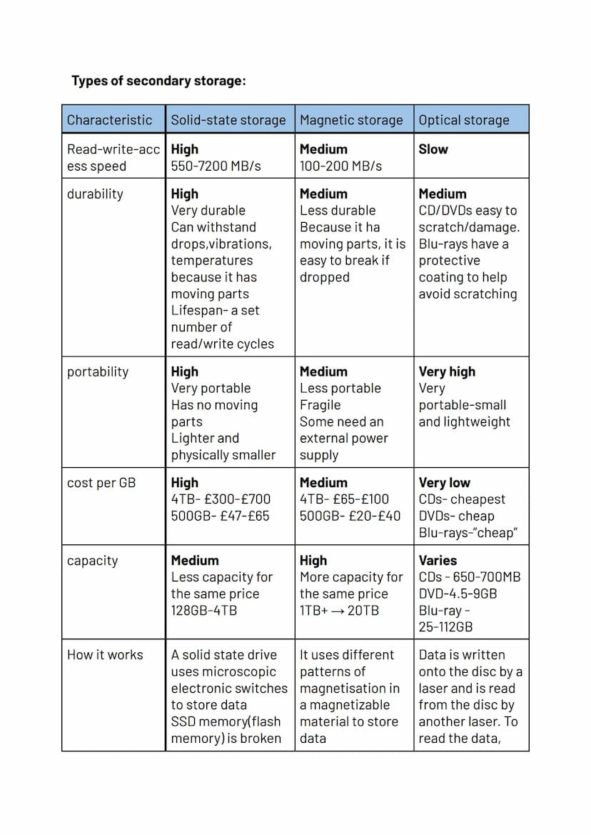 Computers
Topic 3
Storage devices:
Primary:
• Registers
• Cache
• RAM
• Hold data and instructions that are currently in use
• Volatile(when