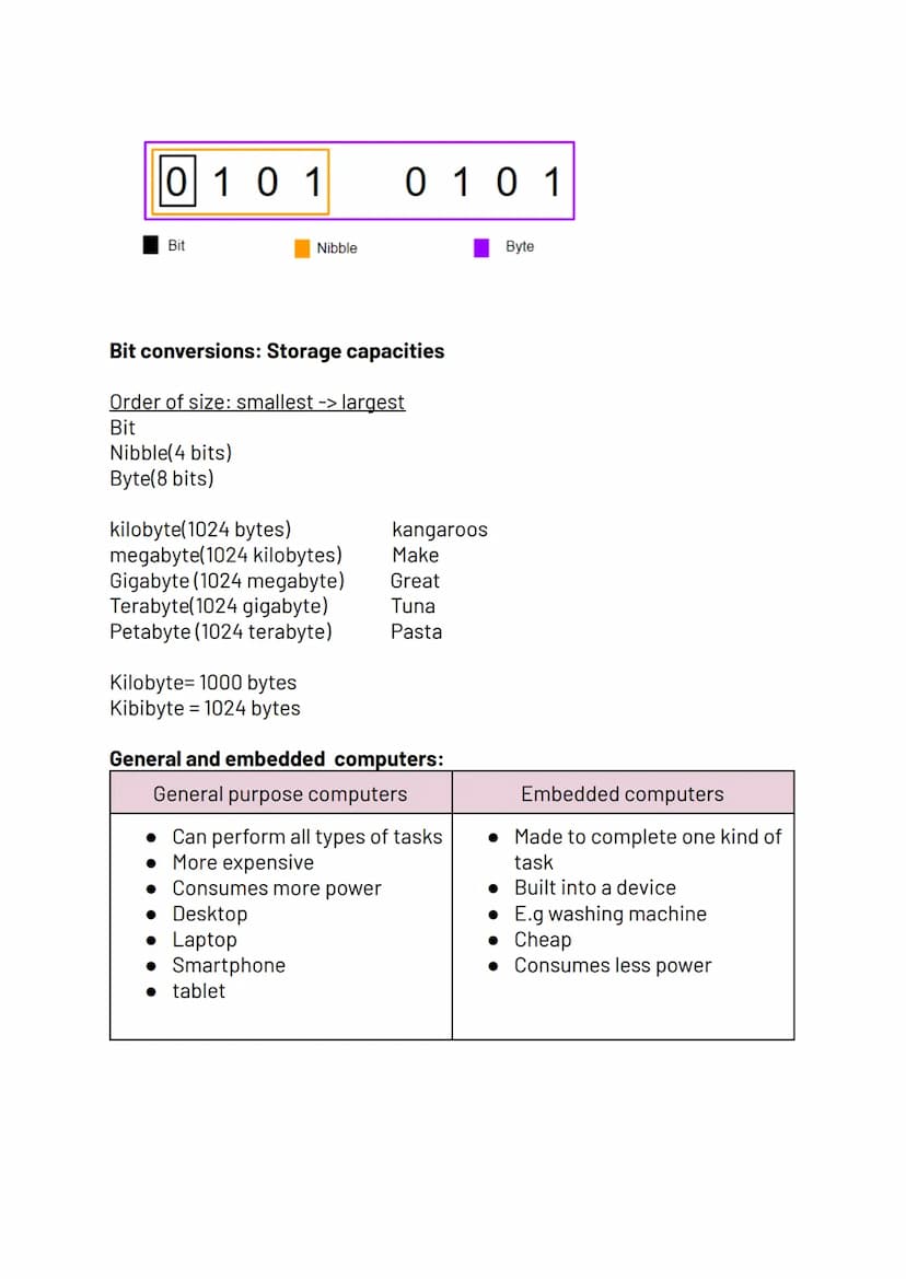 Computers
Topic 3
Storage devices:
Primary:
• Registers
• Cache
• RAM
• Hold data and instructions that are currently in use
• Volatile(when