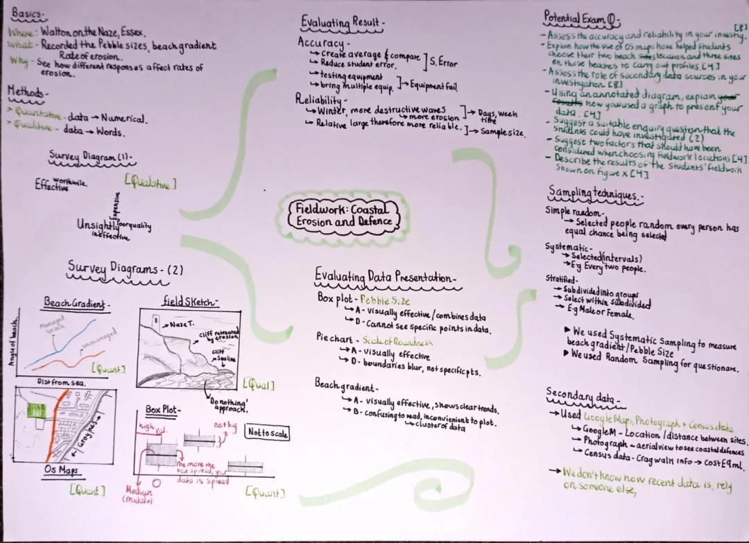 Geography - Fieldwork COASTS