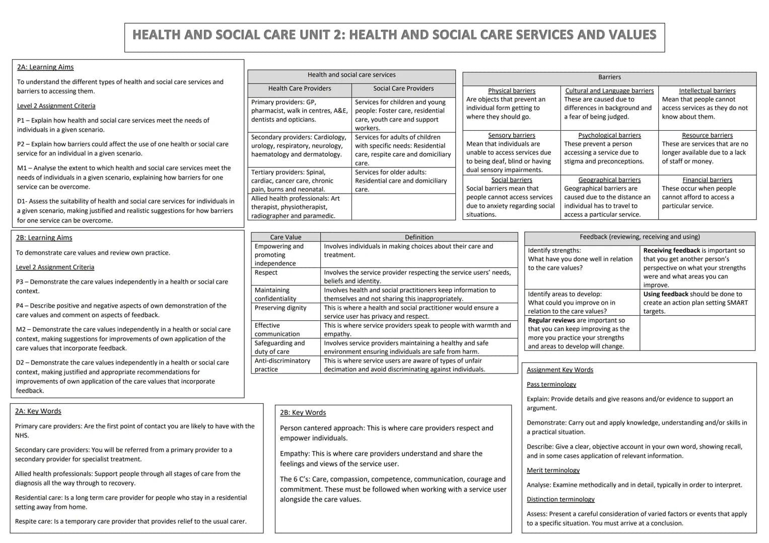HEALTH AND SOCIAL CARE UNIT 2: HEALTH AND SOCIAL CARE SERVICES AND VALUES
2A: Learning Aims
To understand the different types of health and 