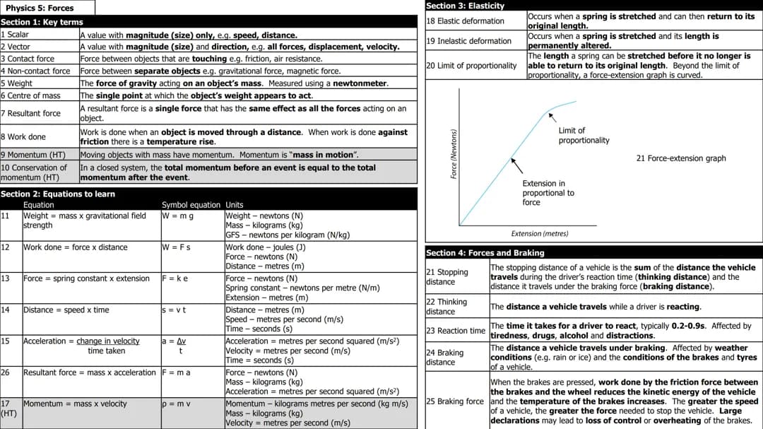 FORCES PHYSICS KNOWLEDGE ORGANISER