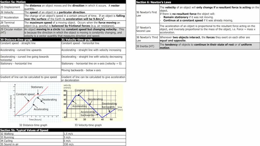Physics 5: Forces
Section 1: Key terms
1 Scalar
2 Vector
3 Contact force
4 Non-contact force
5 Weight
6 Centre of mass
7 Resultant force
8 W