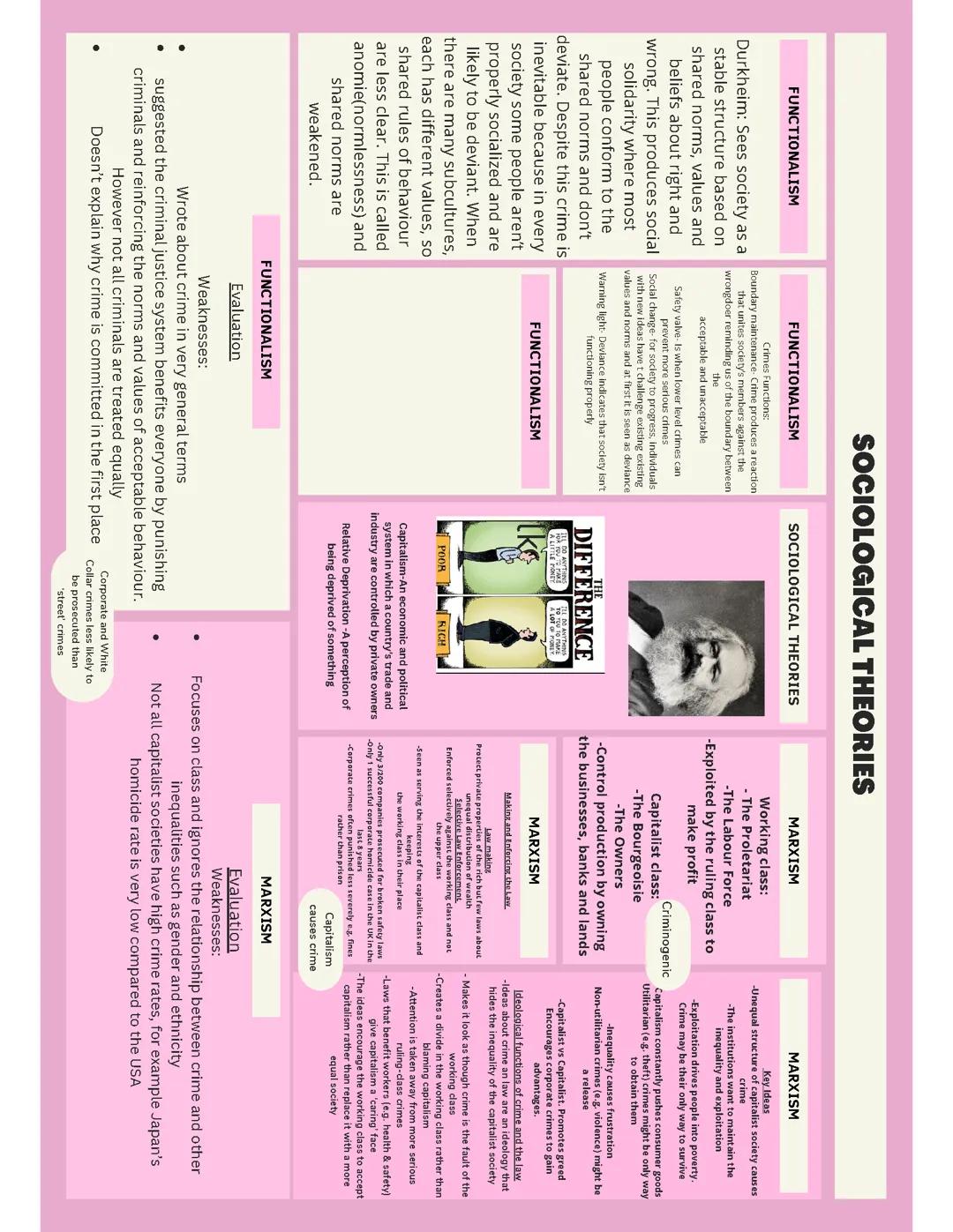 Sociological Theories- Marxism 