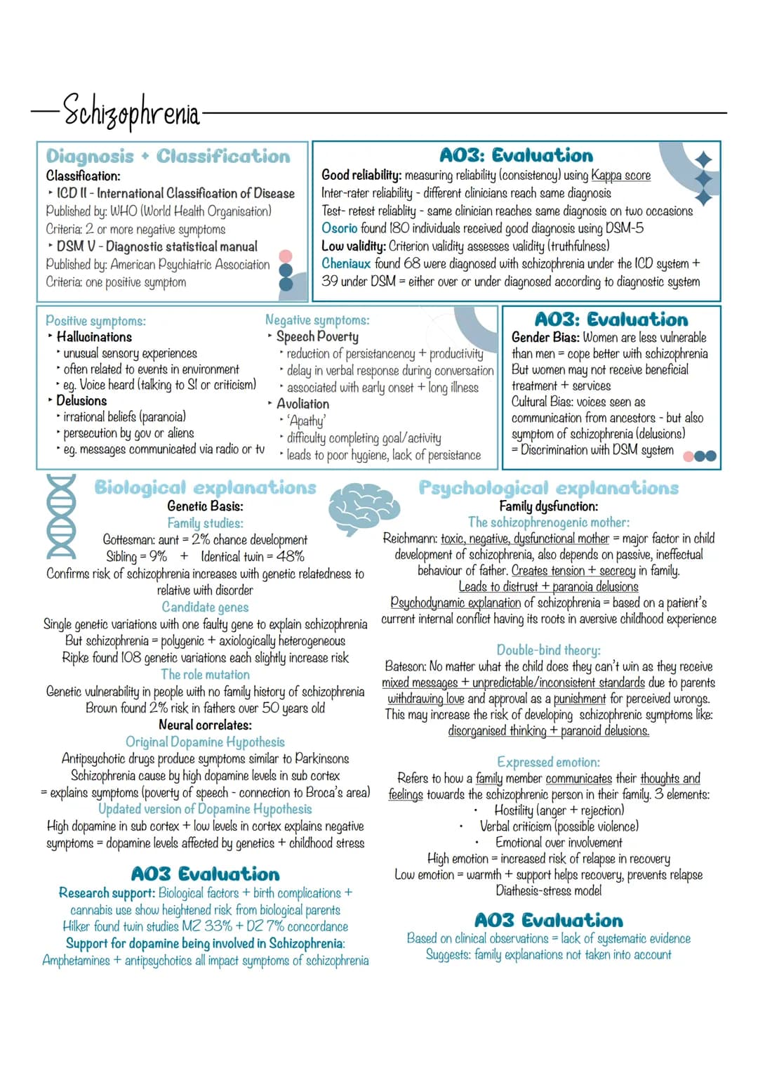 - Schizophrenia-
Diagnosis + Classification
Classification:
► ICD II - International Classification of Disease
Published by: WHO (World Heal