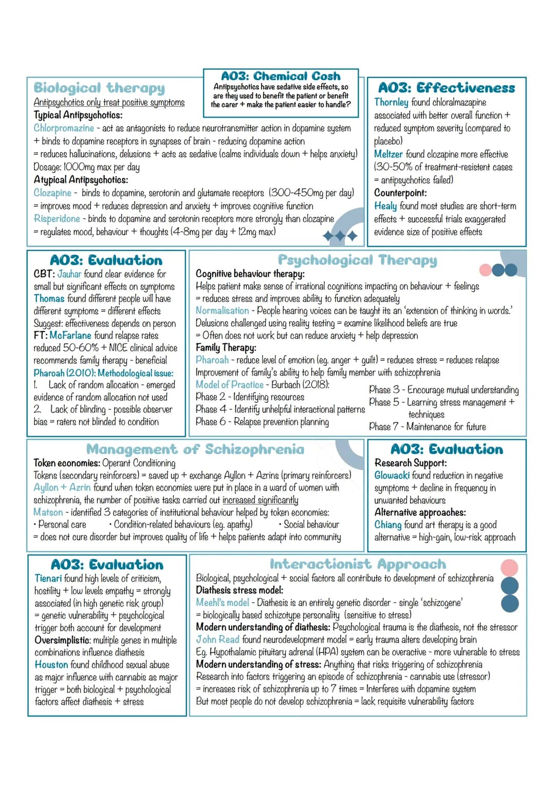 - Schizophrenia-
Diagnosis + Classification
Classification:
► ICD II - International Classification of Disease
Published by: WHO (World Heal