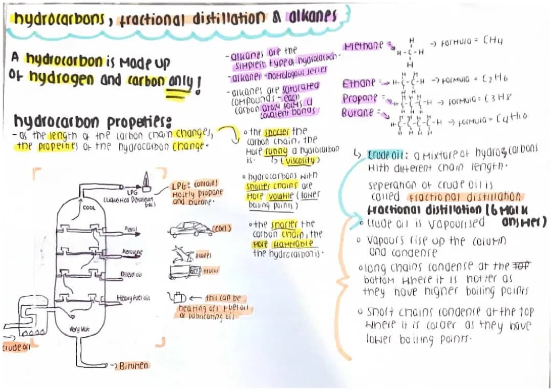 How We Split Crude Oil: The Cool Science of Fractional Distillation!