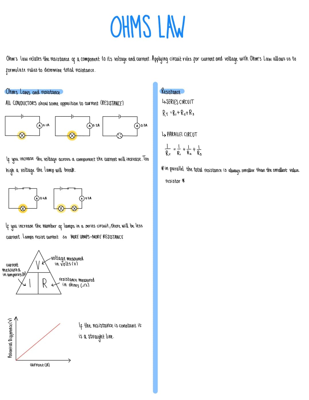 OHMS LAW
Ohm's law relates the resistance of a component to its voltage and current. Applying circuit rules for current and voltage with Ohm
