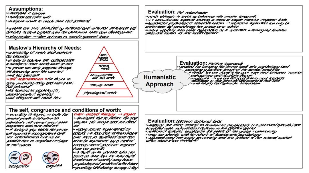 The humanistic approach