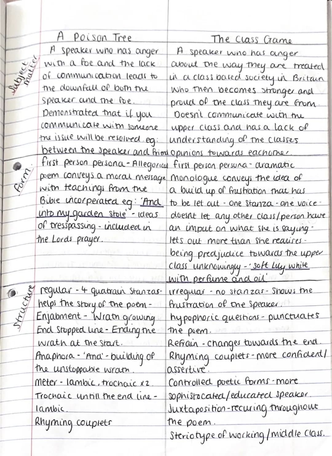 Comparison of The Class Game and A Poison Tree: Essay Plan, Quotes, and Context