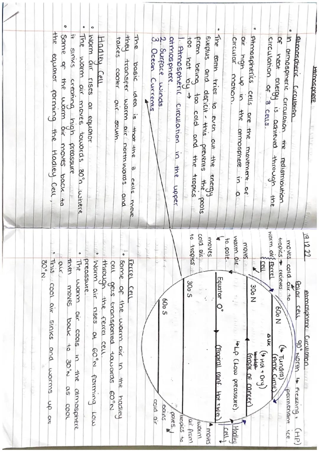18-12-22
-
Atmosphere
Need to know:
The global heat budget.
Redistribution.
and. Ocean currents.
changing weather over West Africa (cause, c