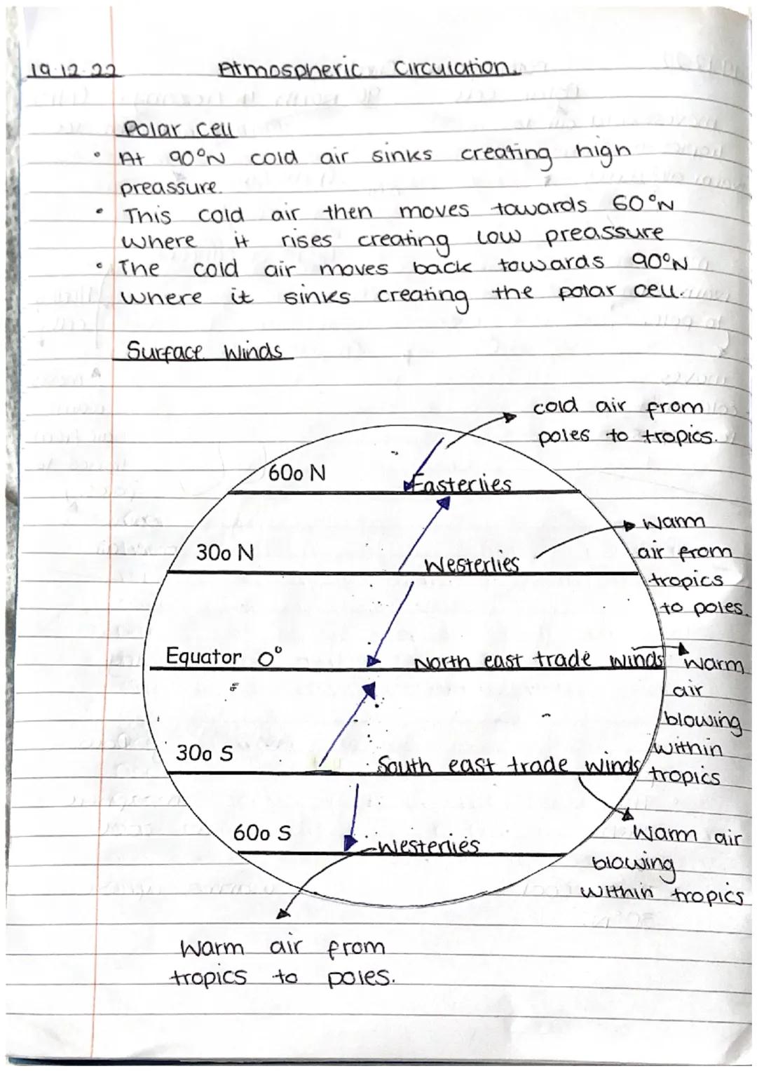 18-12-22
-
Atmosphere
Need to know:
The global heat budget.
Redistribution.
and. Ocean currents.
changing weather over West Africa (cause, c