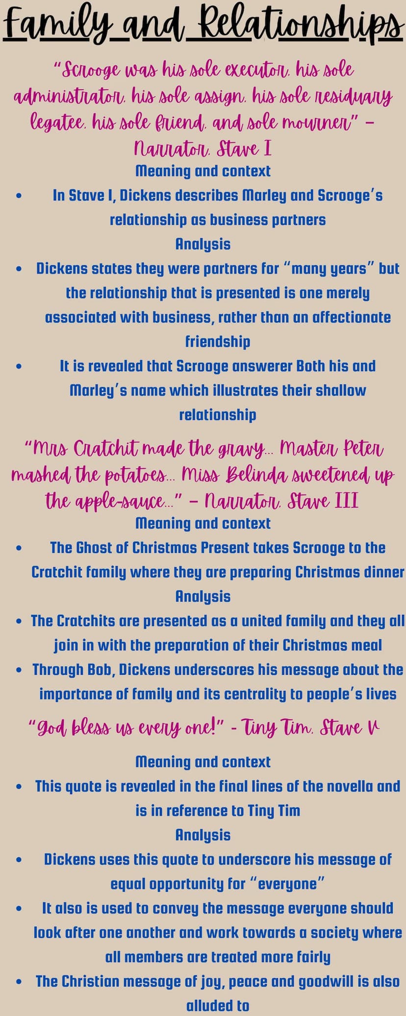 A Christmas Carol
Below are all of the themes from ACC, a
Reason why Dickens has done this,
quotes from ACC and how it relates to
the theme.