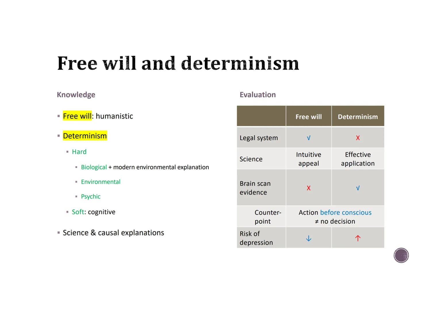 3.1 A
ISSUES AND
DEBATES
→ Free will and determinism
Idiographic and nomothetic
approach
→ Ethical implications of
research studies and theo