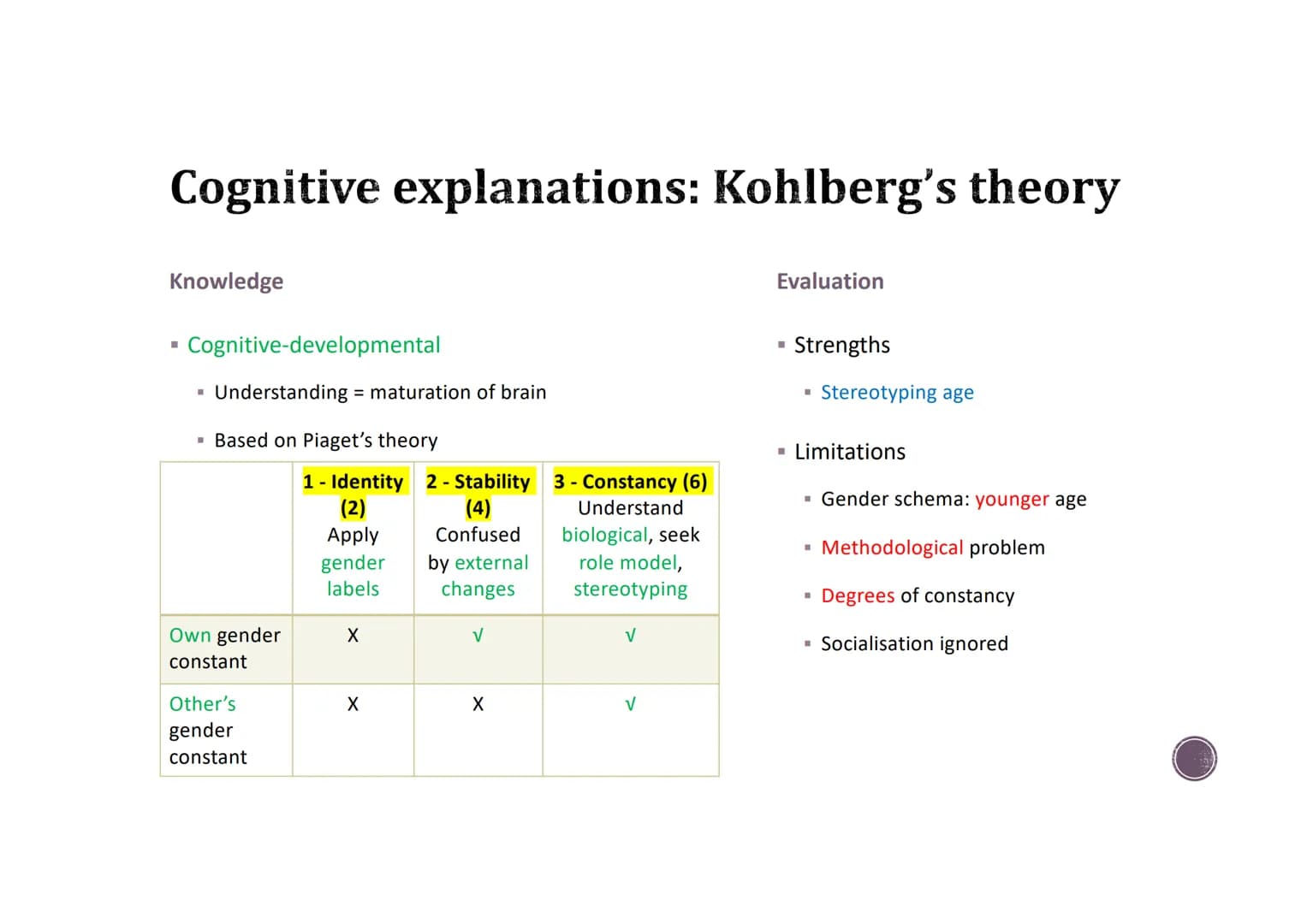 3.1 A
ISSUES AND
DEBATES
→ Free will and determinism
Idiographic and nomothetic
approach
→ Ethical implications of
research studies and theo