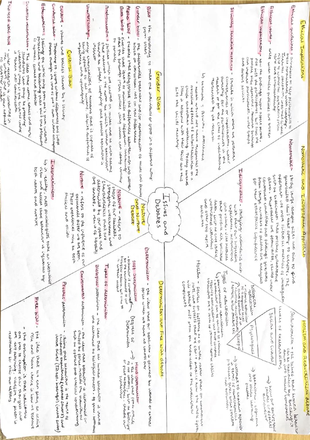 # Ethical Implications
Ethical guidelines
- Aims to help psychologists to
treat participants with integrity.
Includes:
- deception, informed