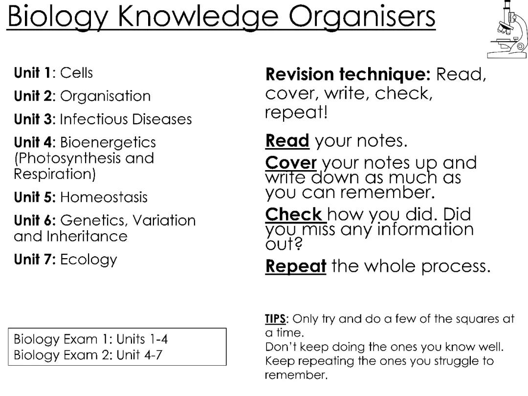 Ultimate GCSE Biology Knowledge Organiser: Cells & Organelles AQA Guide