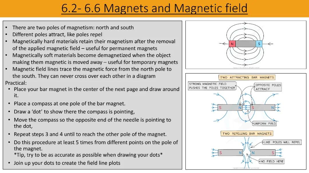 Magnets and Magnetic Fields