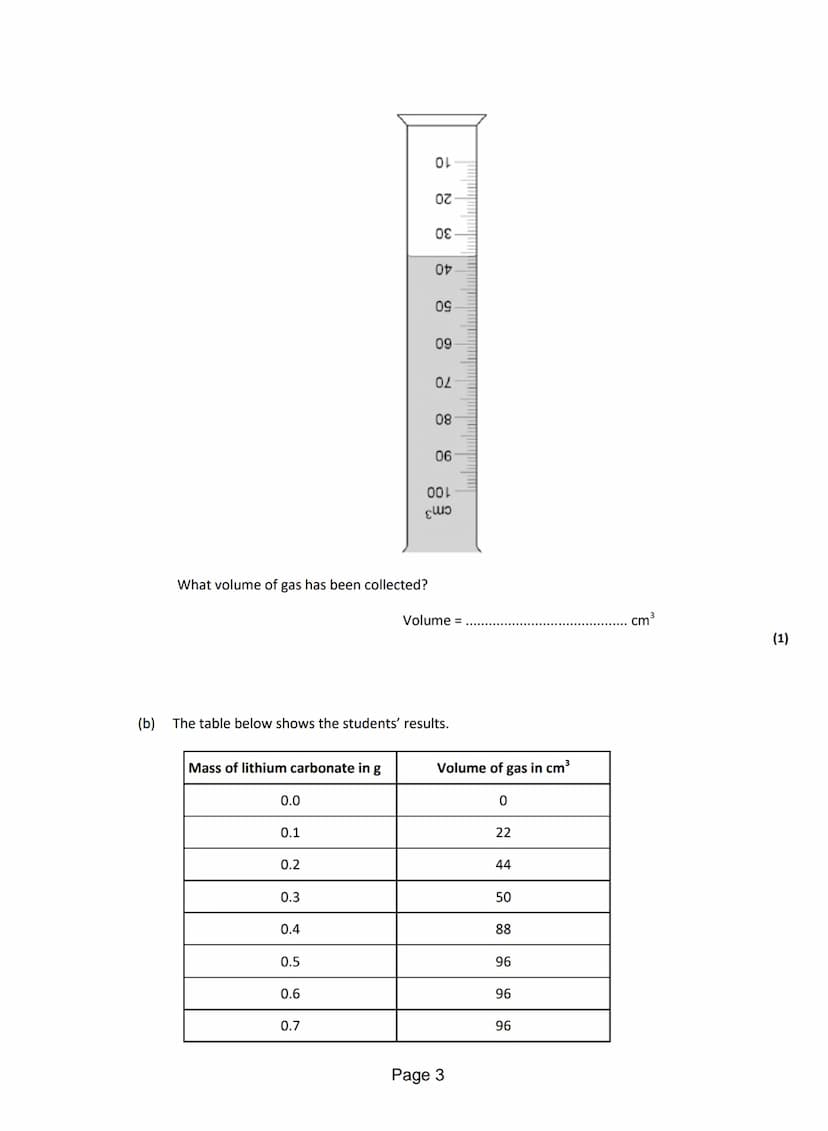 Q1.Lithium carbonate reacts with dilute hydrochloric acid.
A group of students investigated the volume of gas produced.
This is the method u