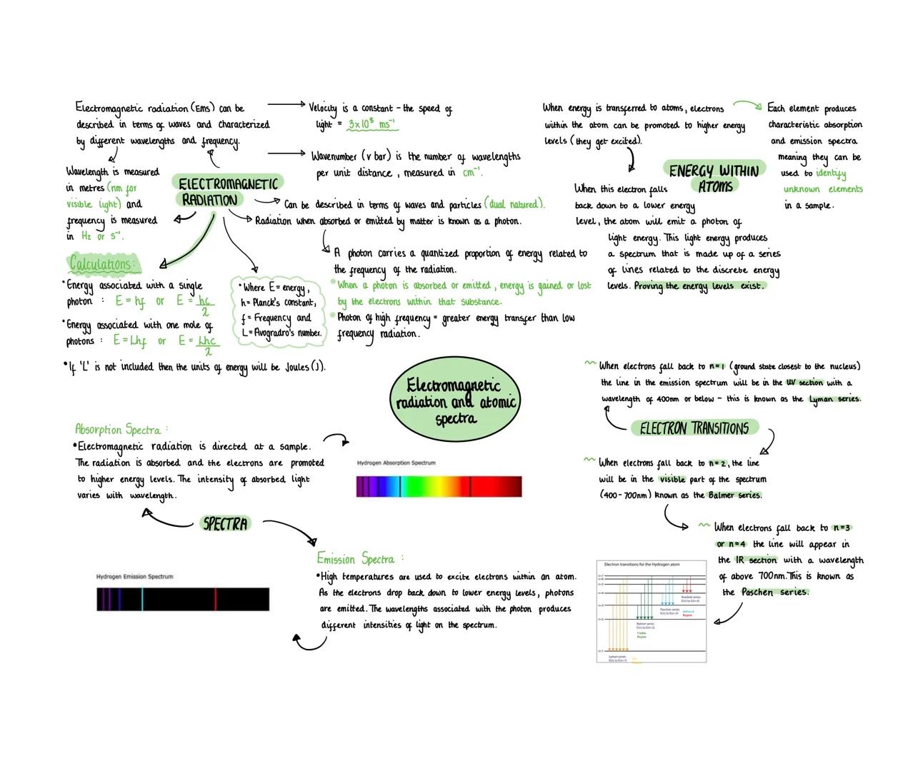 Electromagnetic radiation (Ems) can be
described in terms of waves and characterized
by different wavelengths and frequency.
d
Wavelength is