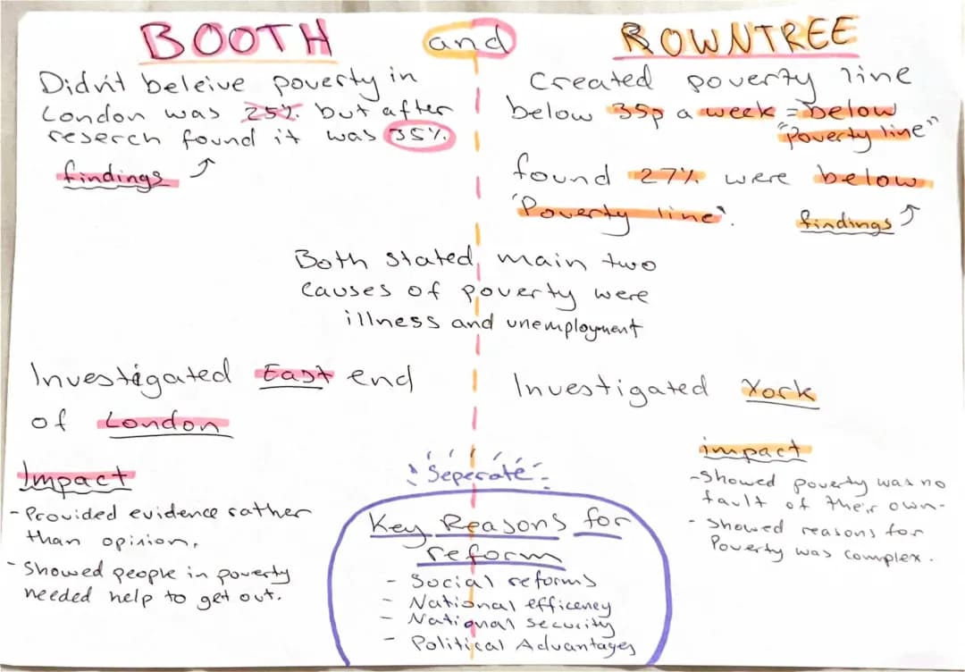 Charles Booth and Seebohm Rowntree: Discovering Poverty in London