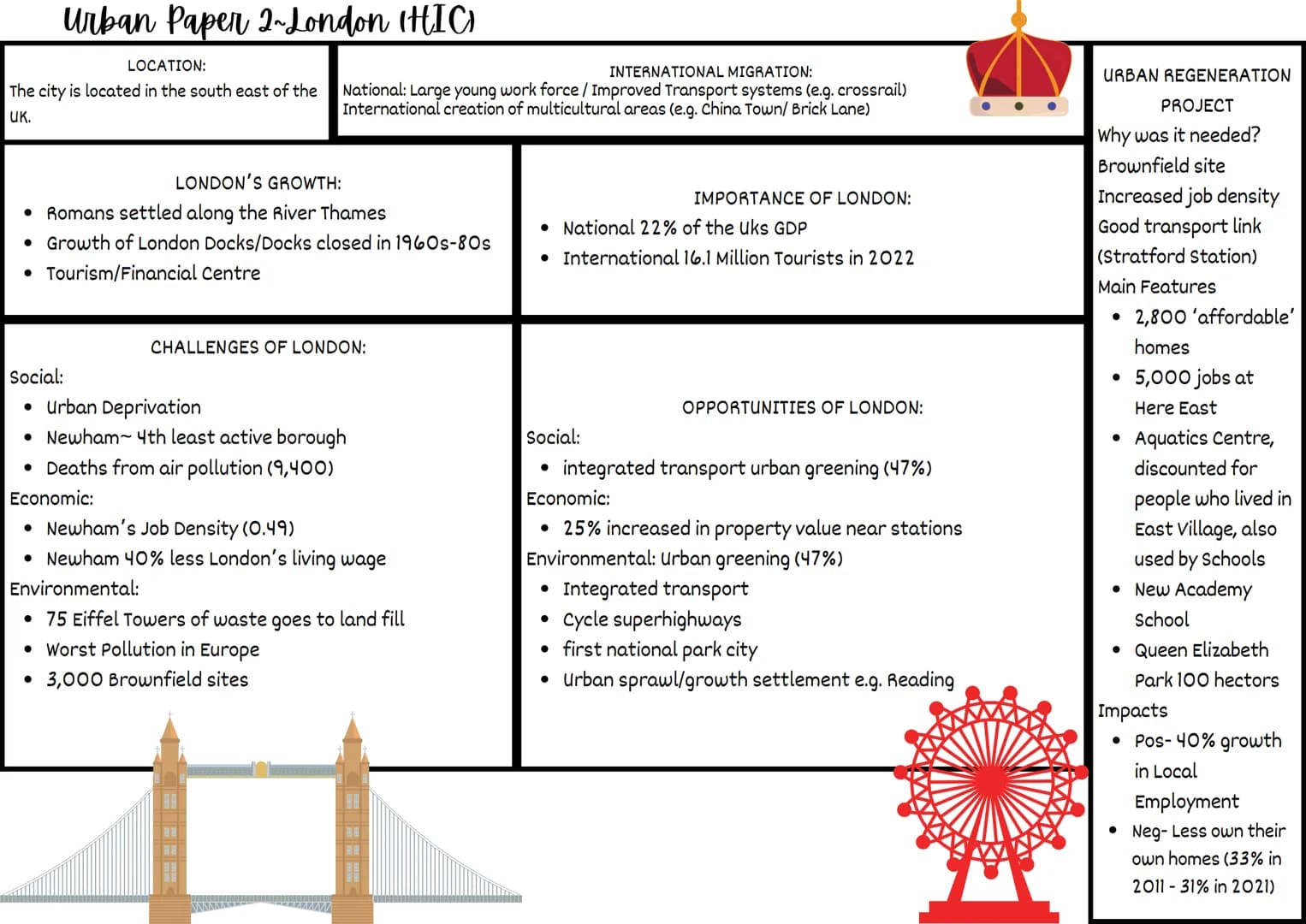 Urban Paper 2-Definitions
ÁÁ.
CAUSES OF URBANISATION:
• NATURAL INCREASE: BIRTH RATE HIGHER THAN DEATH
RATE
• RURAL TO URBAN MIGRATION: MOVE