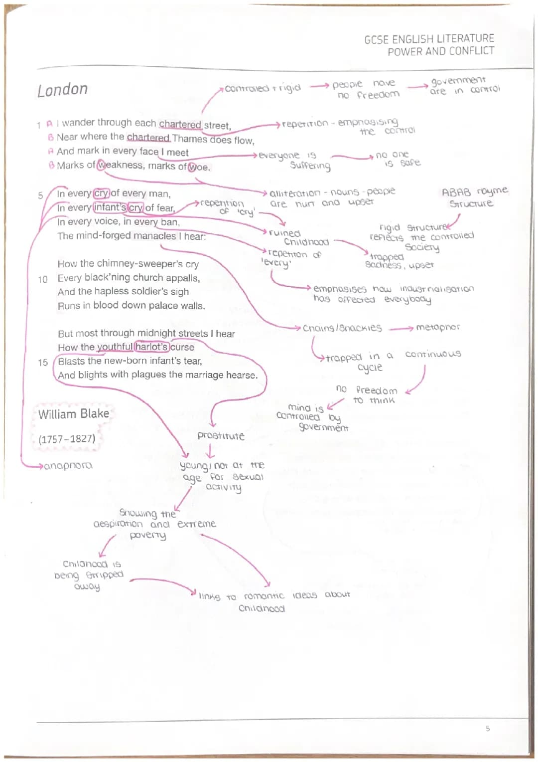 London Annotations