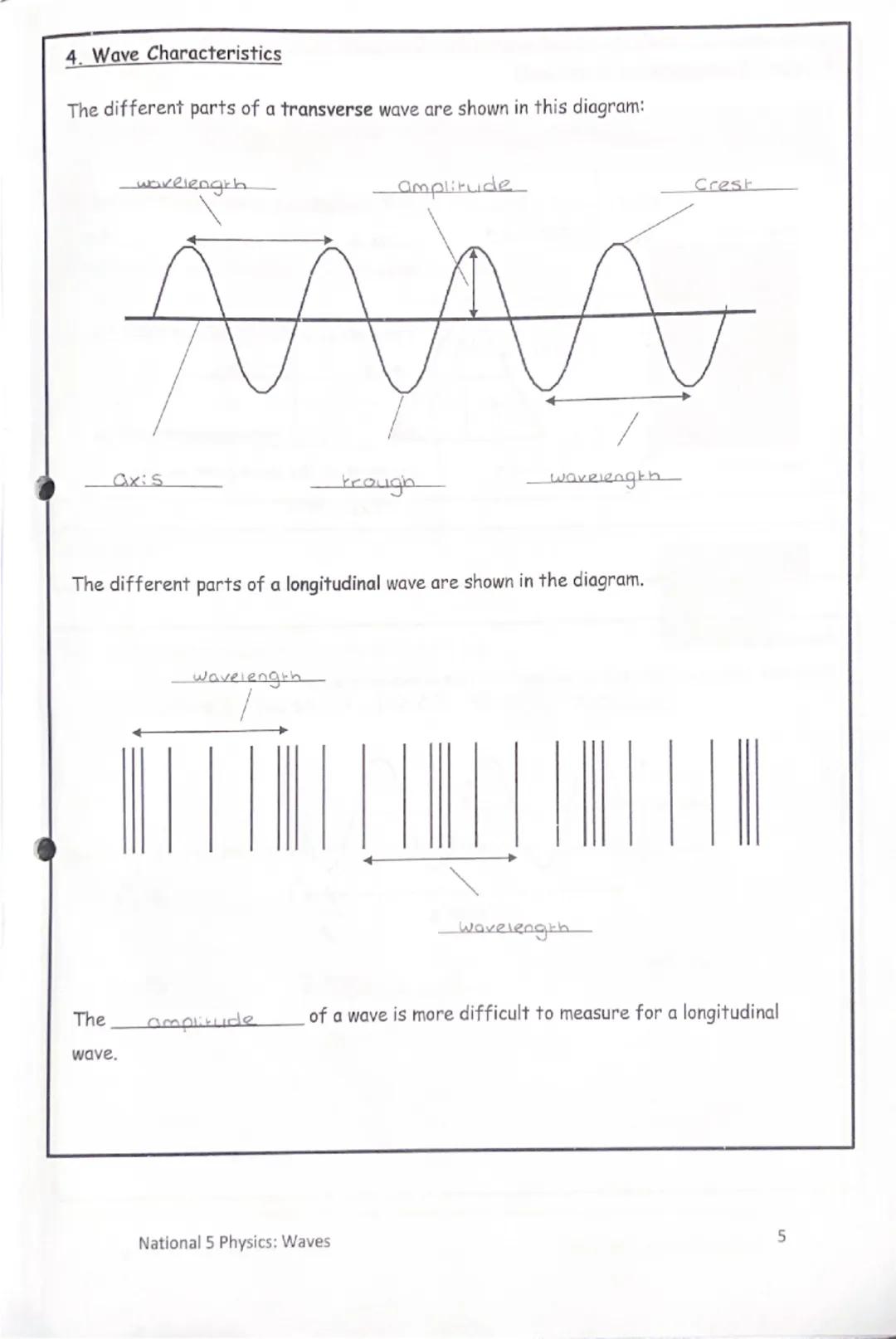 National 5
Physics
Waves
Summary Notes I can:
Wave Parameters & Behaviours
state that energy can be transferred as waves.
state the differen