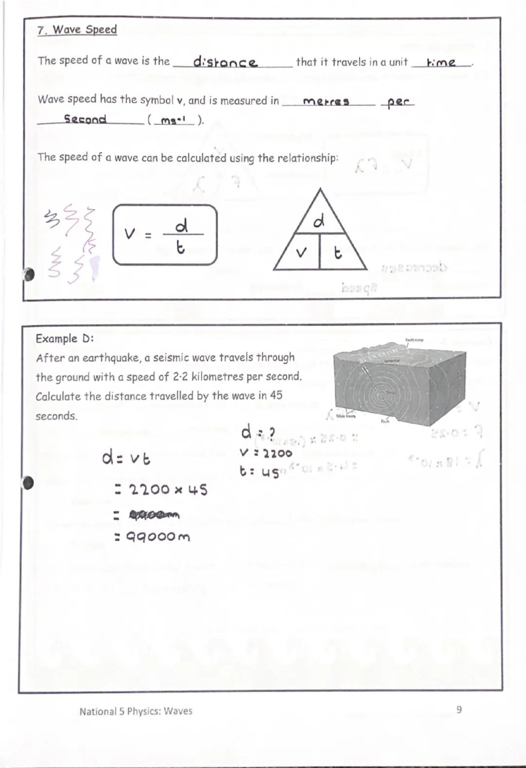 National 5
Physics
Waves
Summary Notes I can:
Wave Parameters & Behaviours
state that energy can be transferred as waves.
state the differen