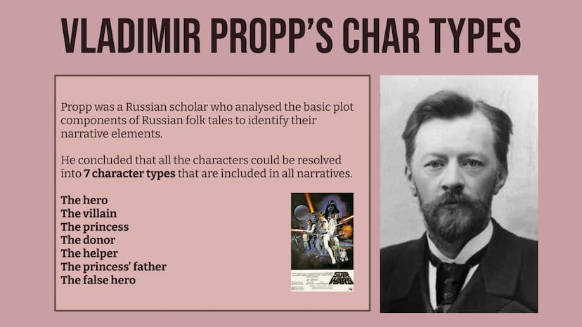 MEDIA STUDIES
Theories VLADIMIR PROPP'S CHAR TYPES
Propp was a Russian scholar who analysed the basic plot
components of Russian folk tales 