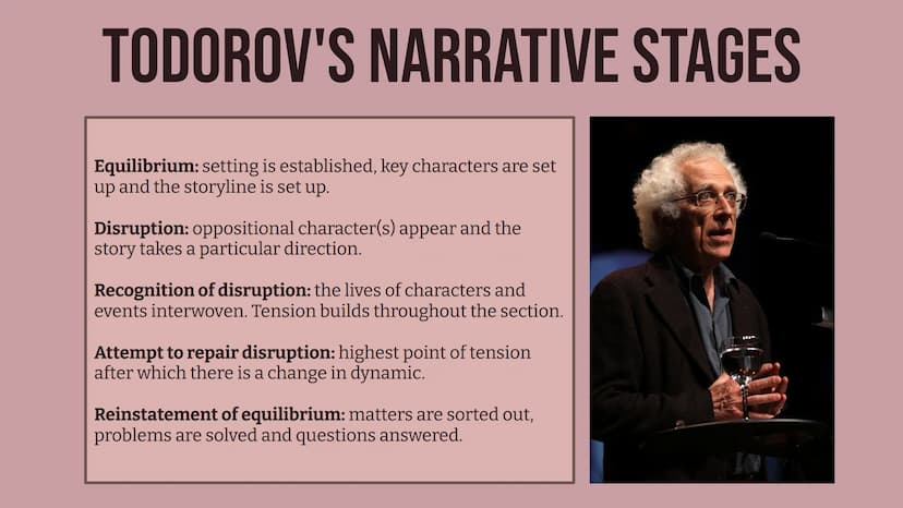 MEDIA STUDIES
Theories VLADIMIR PROPP'S CHAR TYPES
Propp was a Russian scholar who analysed the basic plot
components of Russian folk tales 