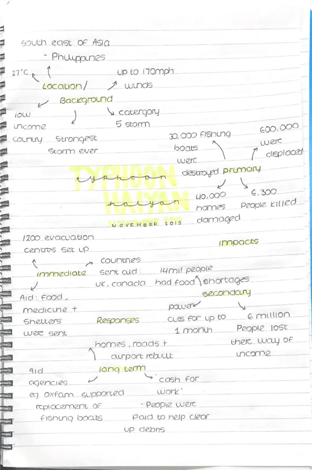 south east of Asia
- Phlippines

27°C
Location/
up to 170mph
winds
Background
low
income
Country
catergory
5 storm
Strongest
Storm ever
30,0