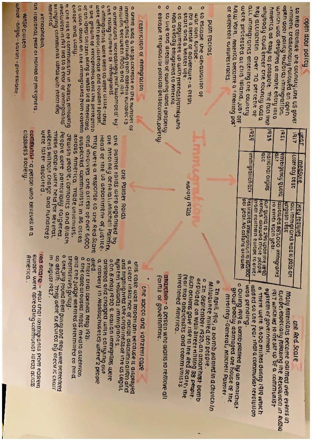 open door policy

year
1917
1921
1924
1929
measure
literacy test
emergency quota
national origins
act
Immigration act
Key features
all immig