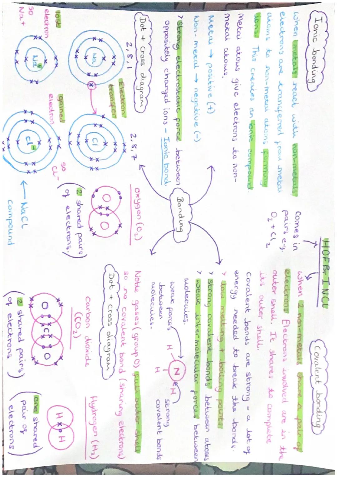 Ionic bonding
when metals react with non-metals
electrons are transferred from metal
atoms to non-metal atons forming
ions This creates an i