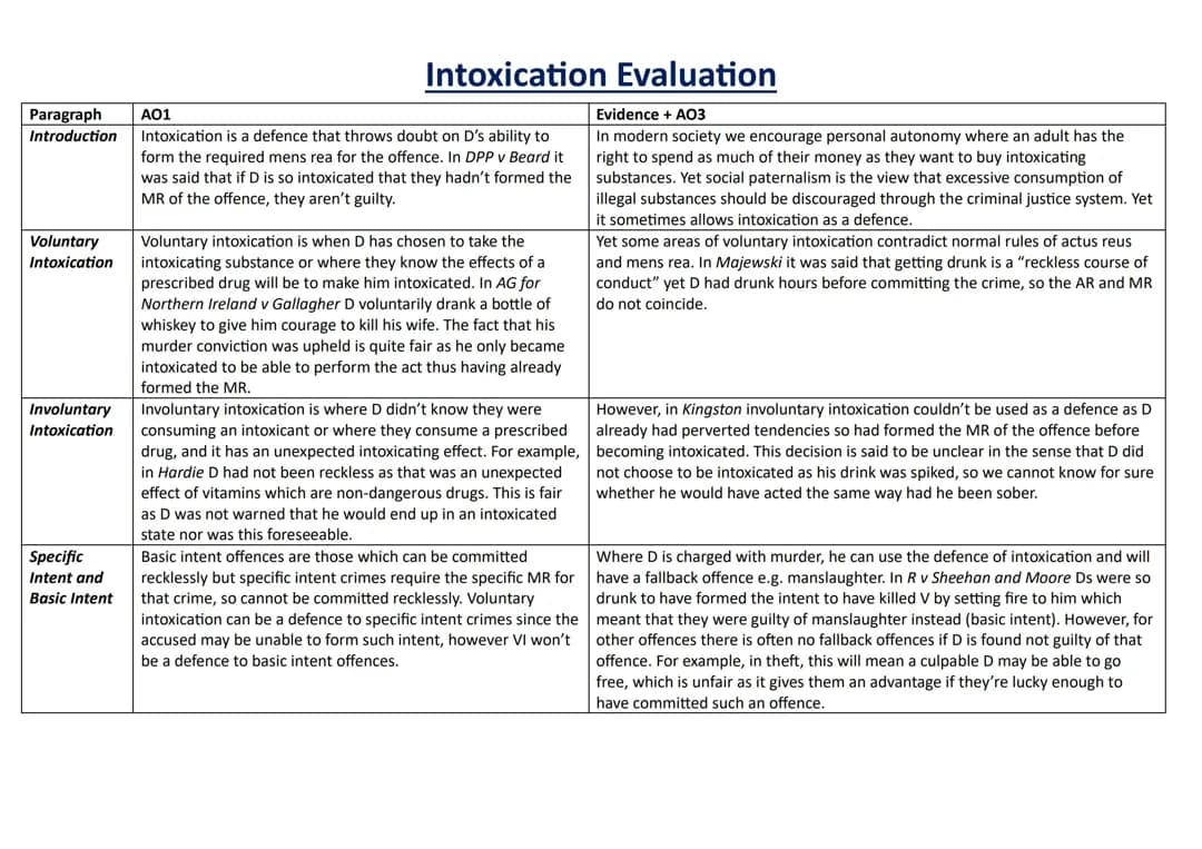 Intoxication evaluation 