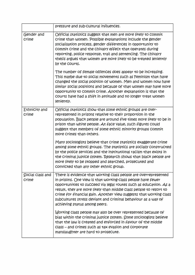 Deviance and crime
You need to distinguish between deviant behaviour and criminal behaviour.
Criminal behaviour
Deviant behaviour
Crime cons