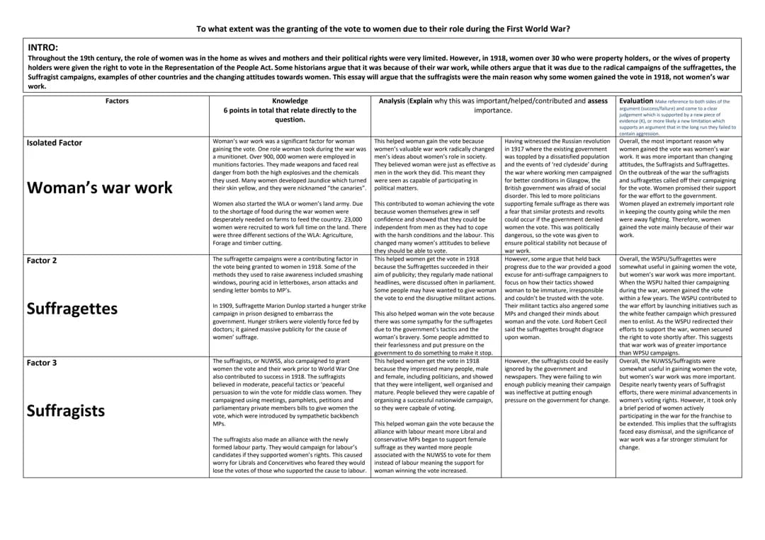 Higher History Woman and the Vote Essay plan 
