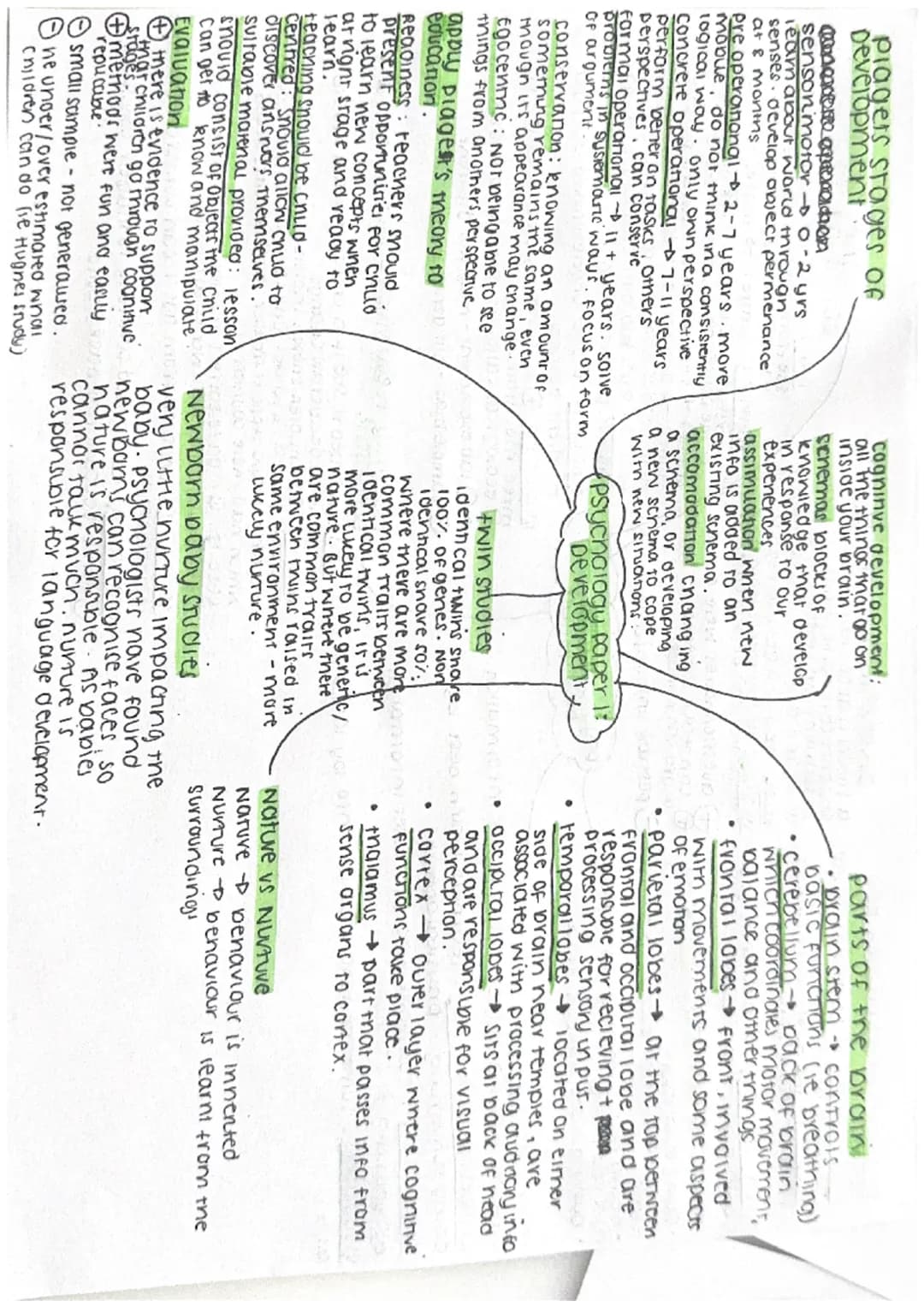 Piagets stages of
Development
sensonmotor
0-2 yrs
learn about world through.
senses. develop object permenance
at & monins
pre operanongl 2-