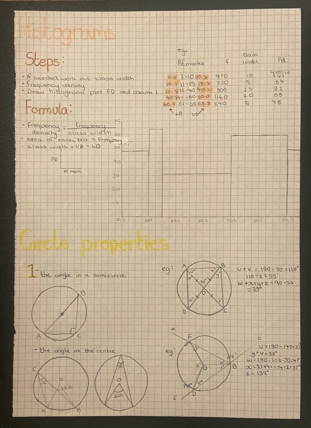 GCSE maths