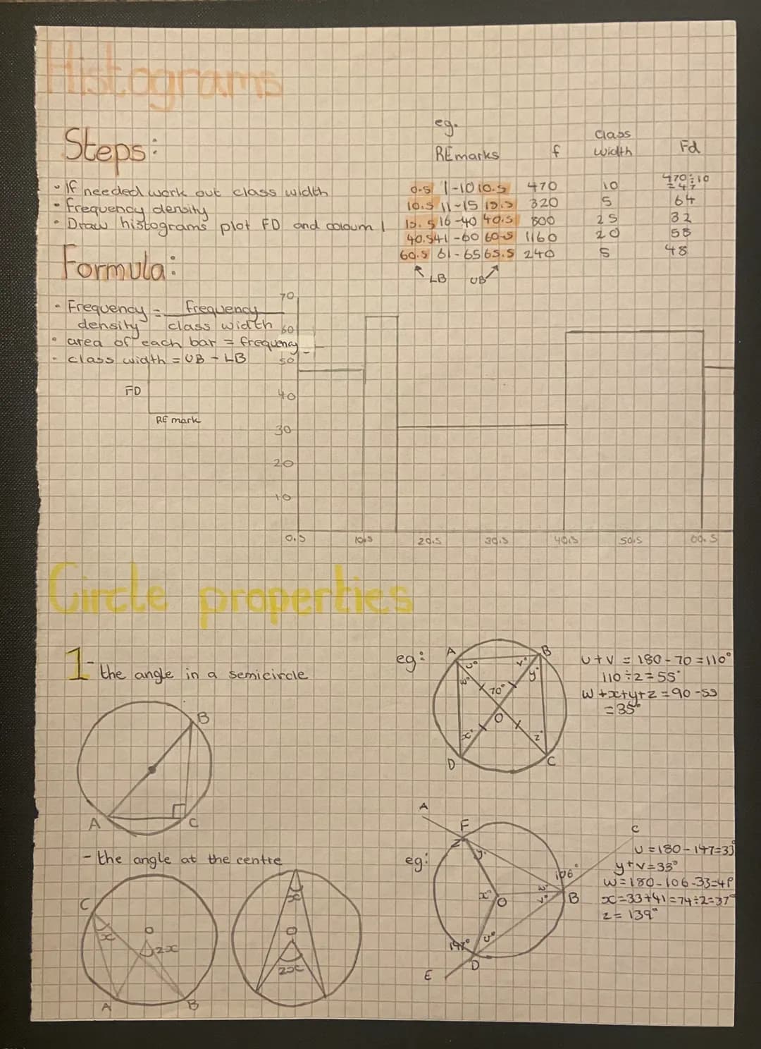 Steps:
needed work out class width
if
•Frequency density
• Draw histograms plot FD and coloum
Formula:
Frequency = frequency
density
e
•
cla