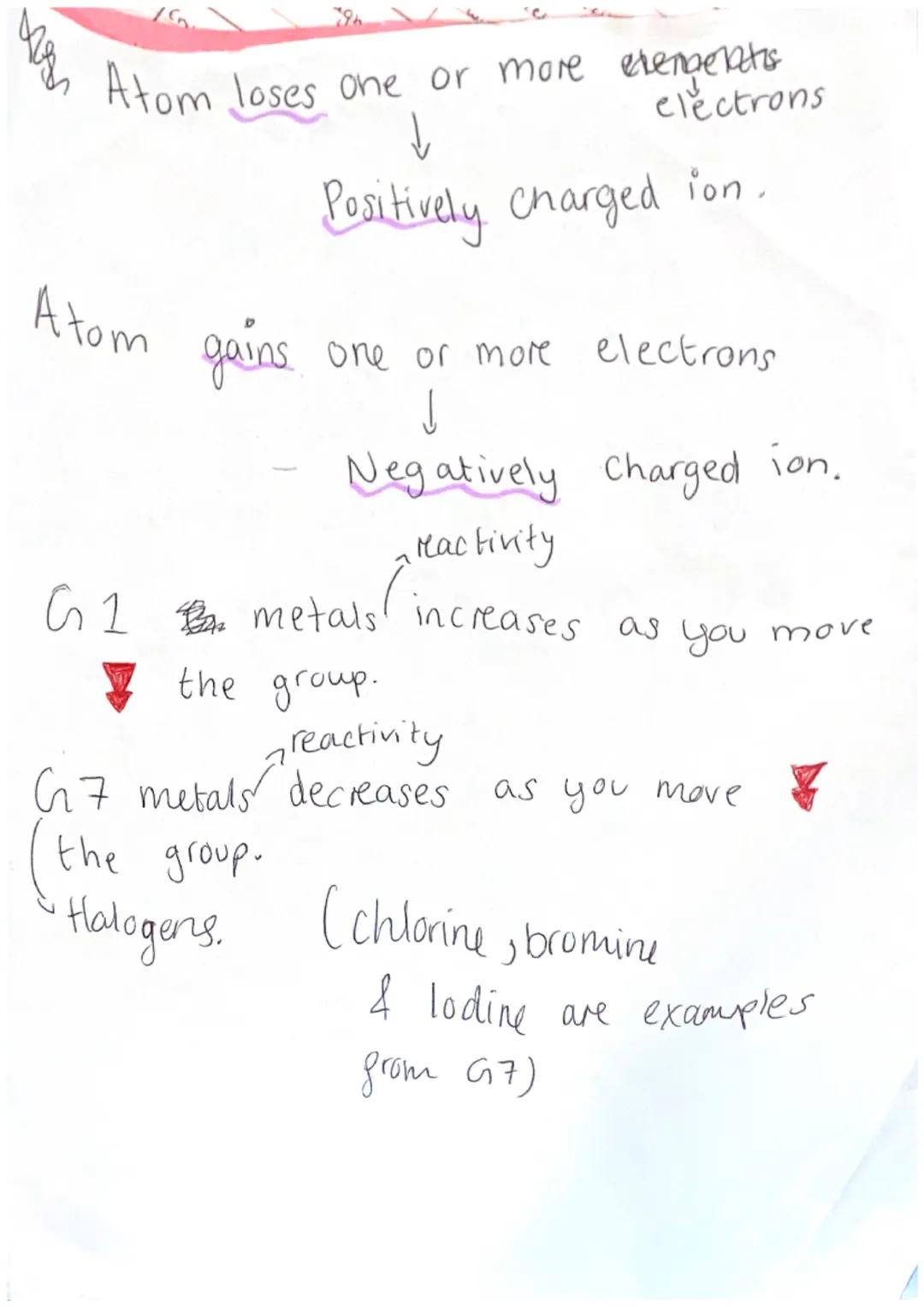 Reactivity of metals:
Some metals are very reactive.
They easily take part in Chemical reactions.
Some metals are very unreactive. They do n