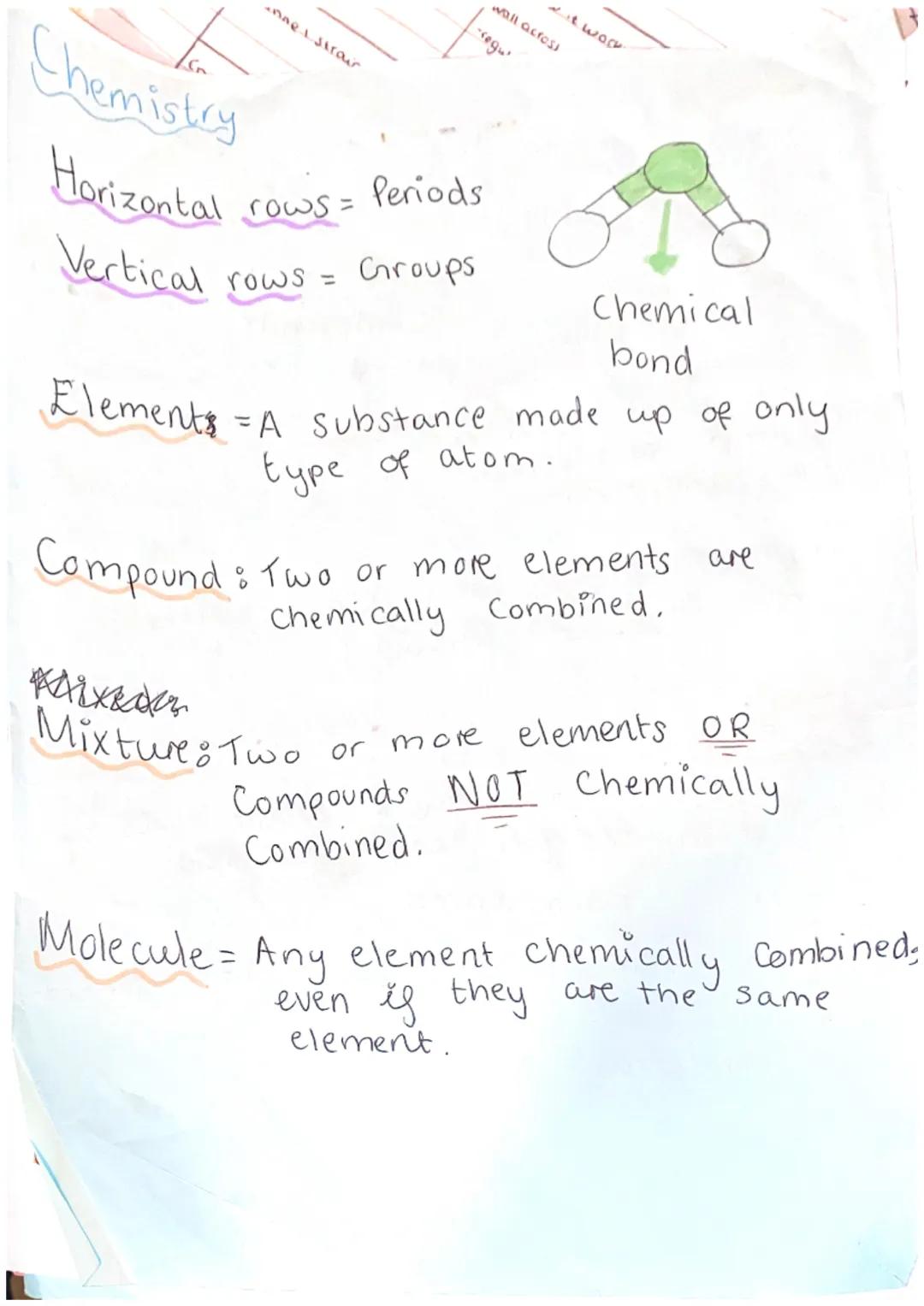 Reactivity of metals:
Some metals are very reactive.
They easily take part in Chemical reactions.
Some metals are very unreactive. They do n