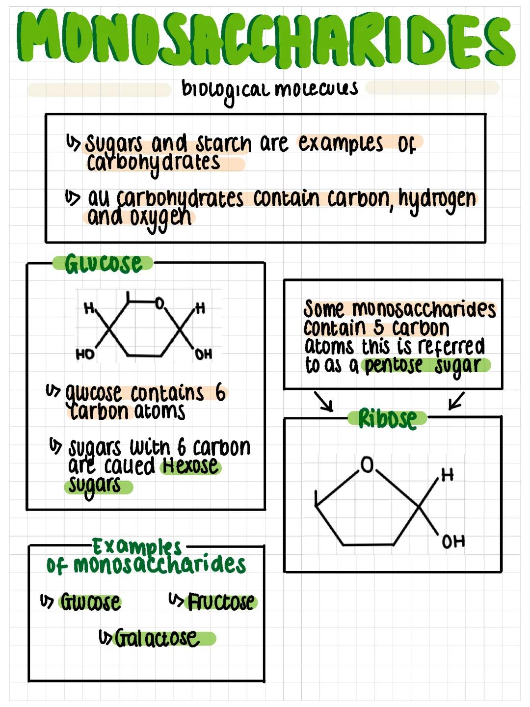 Monosaccharides