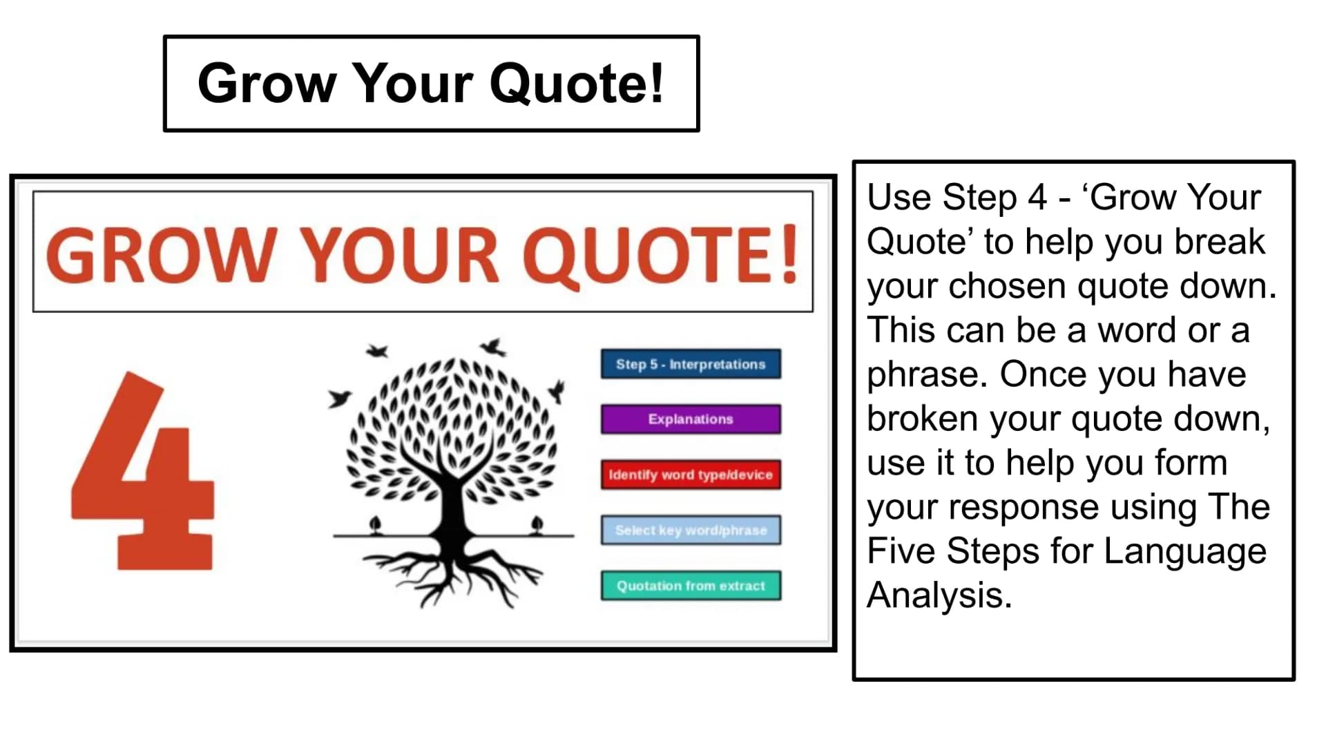 The Five Steps for Language Analysis
USE A CONNECTIVE/POWER
STATEMENT
1
Finally
Firstly
Secondly Alternatively
Also
In addition
EMBED THE DE