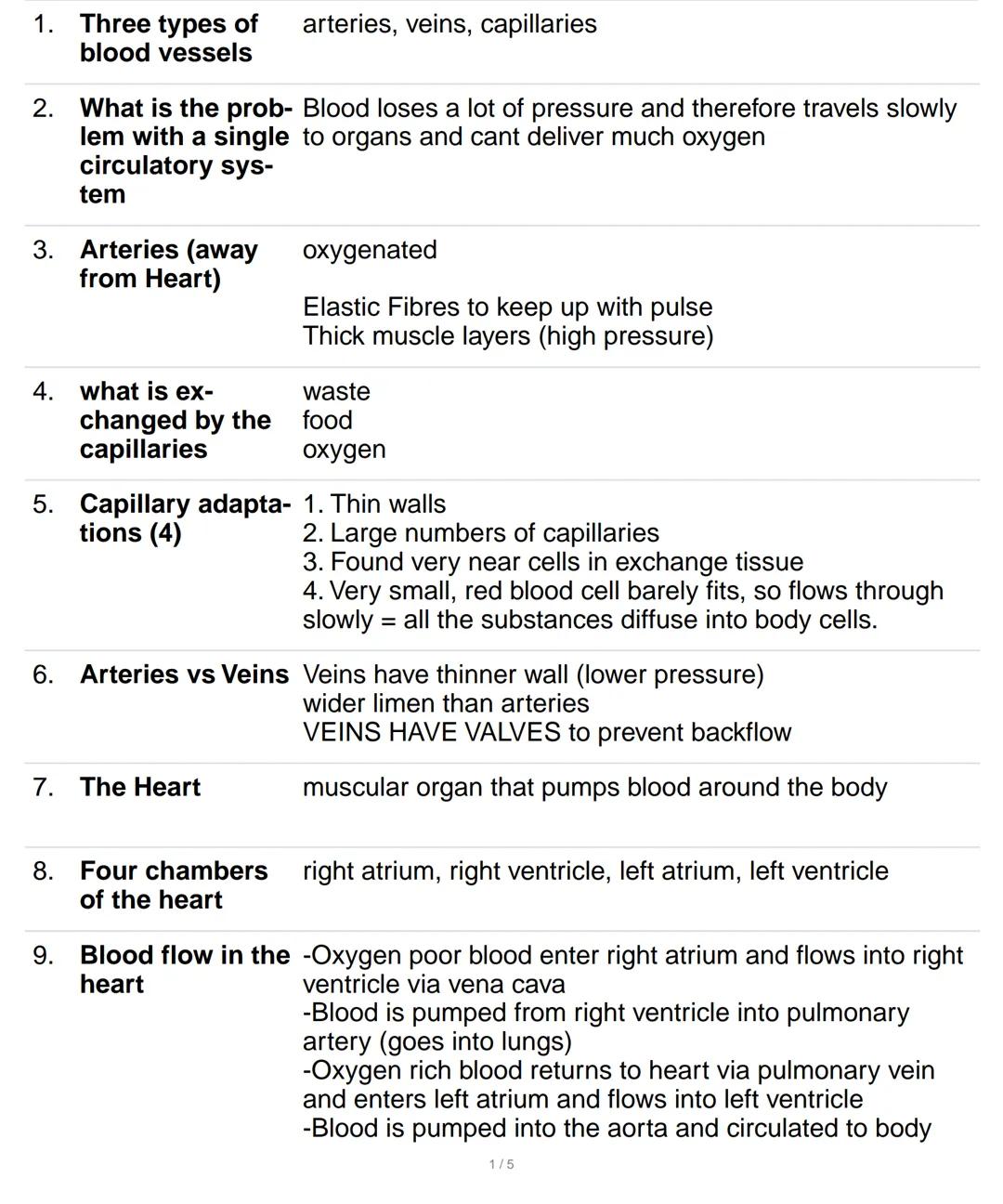1. Three types of arteries, veins, capillaries
blood vessels
2. What is the prob- Blood loses a lot of pressure and therefore travels slowly