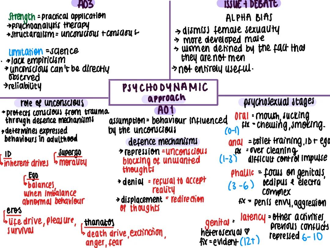 Psychodynamic Approach 