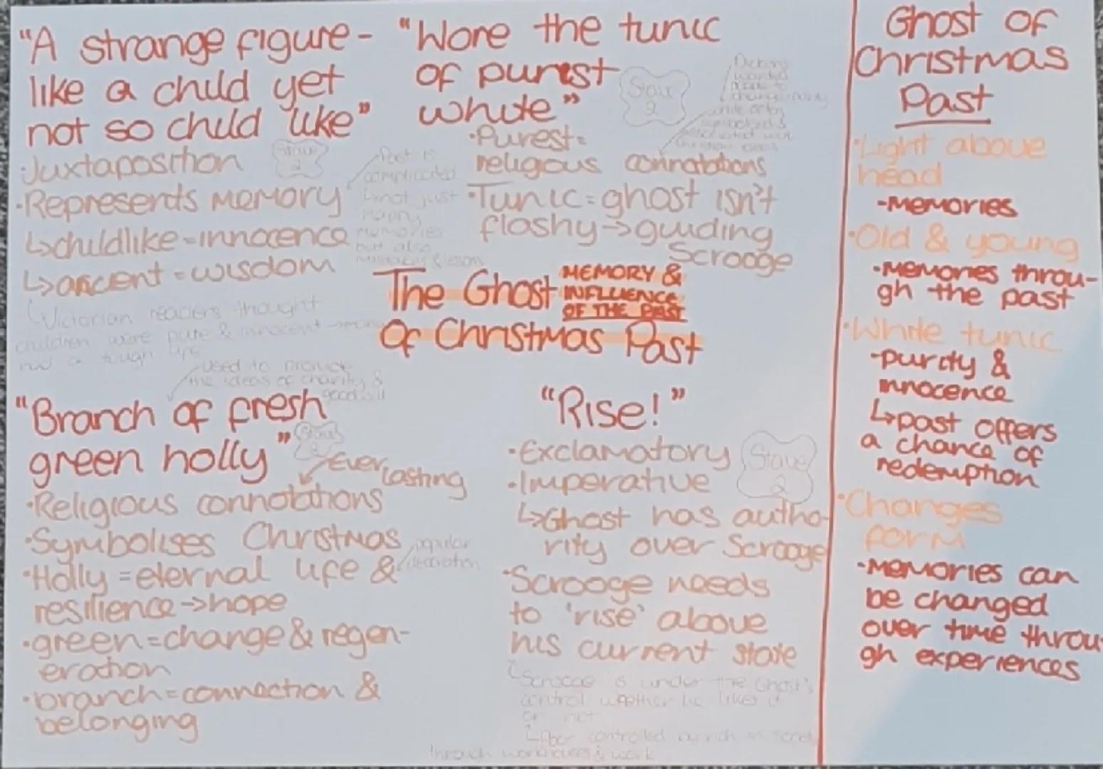 "He had better do 'decrease
it, and decrease the surplus
the surplus population'
population"
Echoing Scrooge
•Social neglect &
-said by
Thom