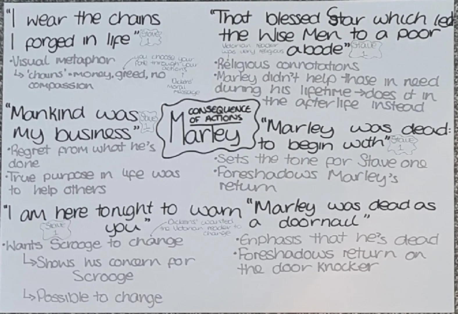 "He had better do 'decrease
it, and decrease the surplus
the surplus population'
population"
Echoing Scrooge
•Social neglect &
-said by
Thom