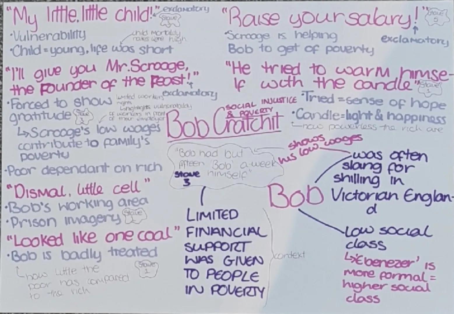 "He had better do 'decrease
it, and decrease the surplus
the surplus population'
population"
Echoing Scrooge
•Social neglect &
-said by
Thom