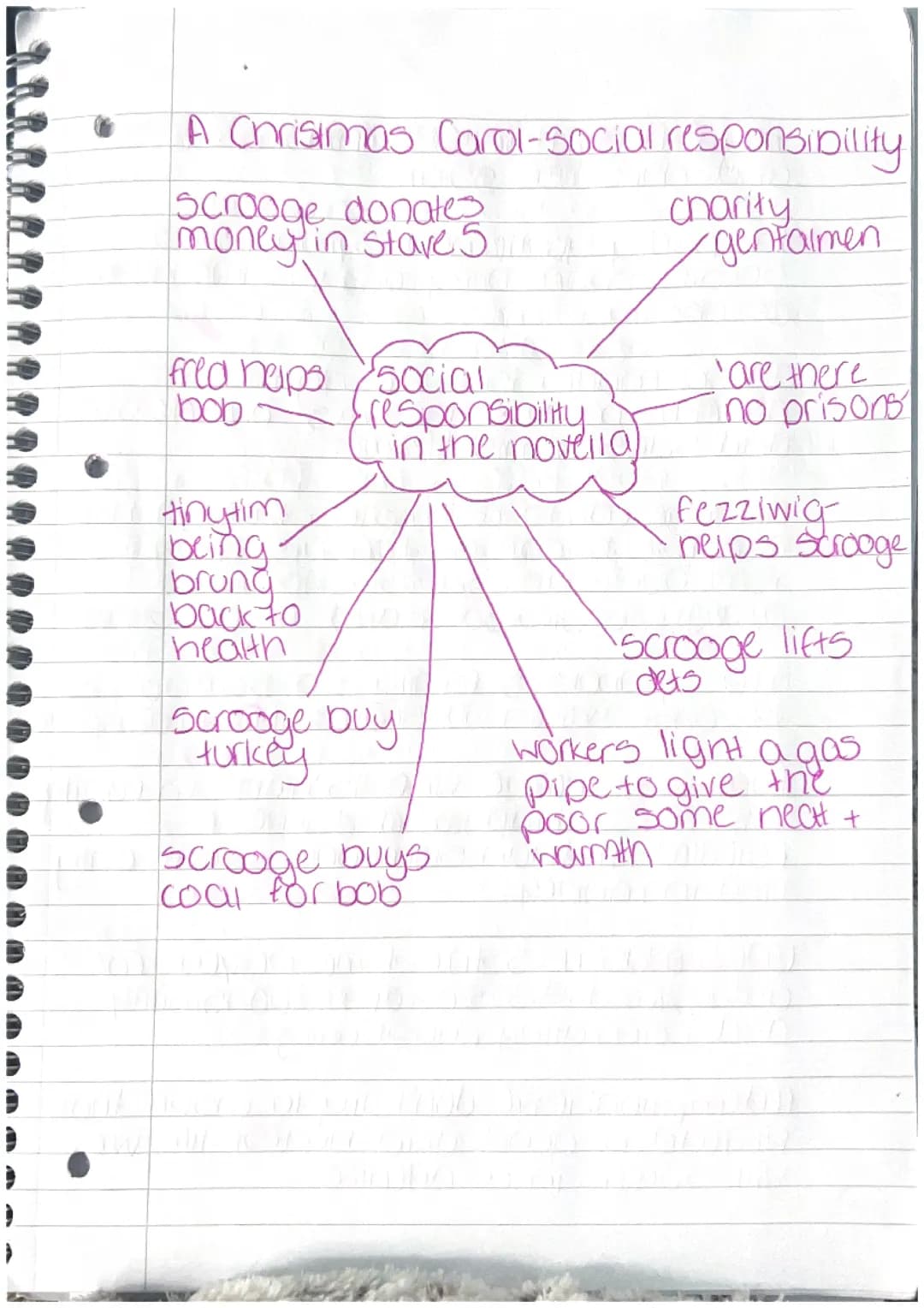 a christmas carol - mind maps 