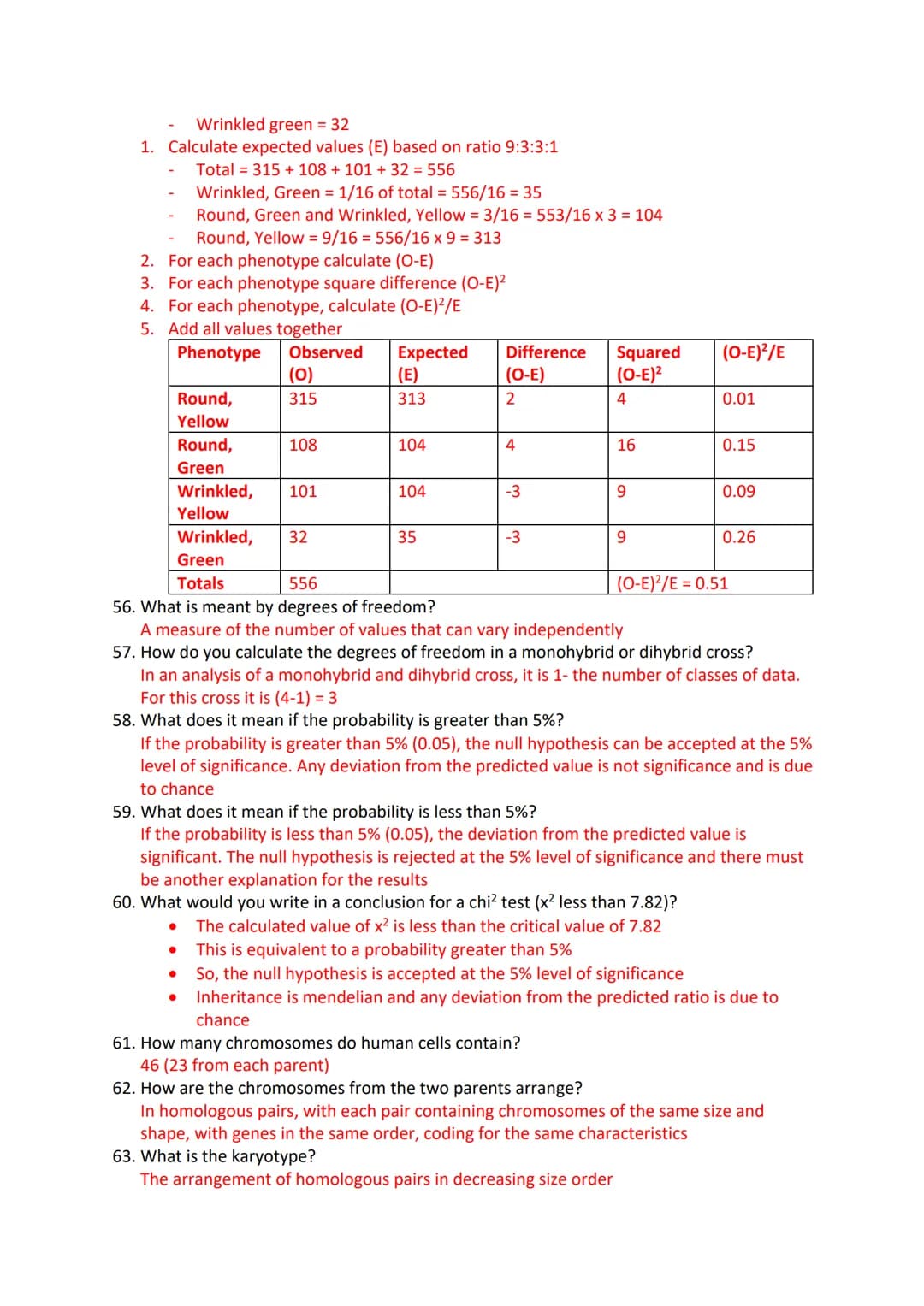 Inheritance Revision Questions
1. What is a gene?
A sequence of DNA that codes for a polypeptide and which occupies a specific locus on a
ch